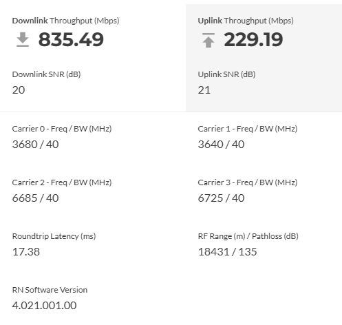 Throughput readout showing 835.49 Mbps downlink, 229.19 Mbps uplink, and 17.38 ms latency